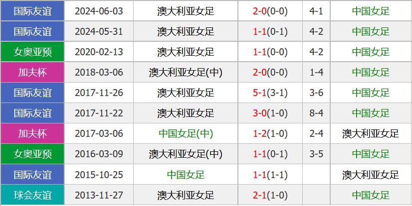 北京时间18点 期待铿锵玫瑰再次盛放