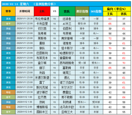 　　11日图灵独家大数据：再起英伦风！