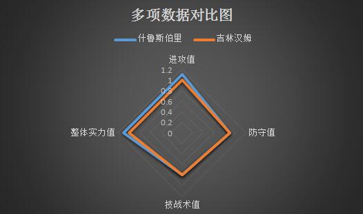 什鲁斯伯里vs吉林汉姆 不容有失，什鲁斯伯里稳固领头羊！