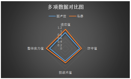 图卢兹vs马赛 图卢兹主场遇强敌，一胜难求！