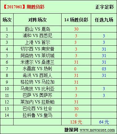 胜负彩17061期必发指数分析：水晶宫强攻热刺