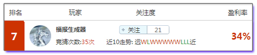 足球盈利高手：你要的英超稳胆，跟16倍盈利大神就对了！