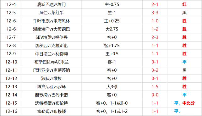 塞雷那vs智利大学 六场连胜是否不可阻挡