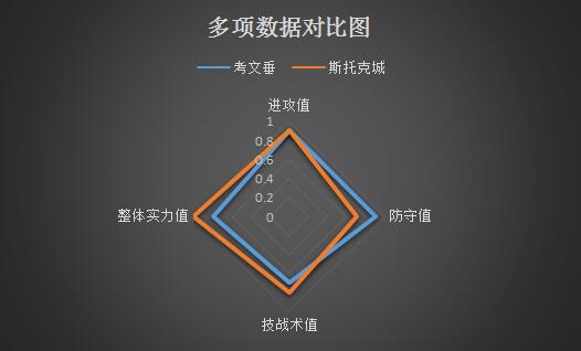 考文垂vs斯托克城 斯托克城欲杯赛大捷，重振军威！