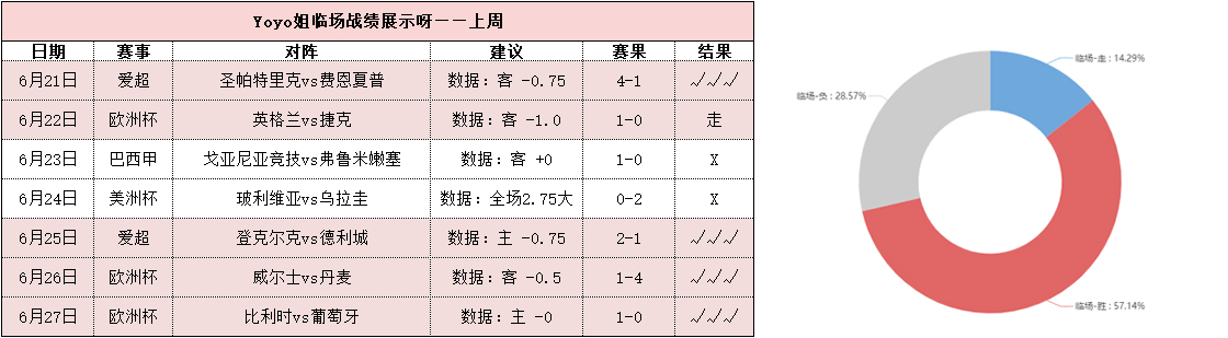 私推4胜3+公推8胜6  瑞典对乌克兰晋级有变数？