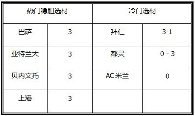 胜负彩18045期澳彩解盘：强势盘口较多，易于选胆