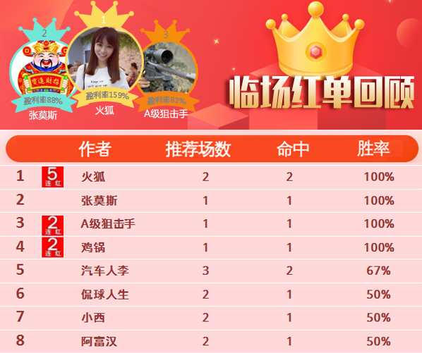 27日推荐汇总：火狐火狐喜迎5连胜 女飞侠篮球近9中7