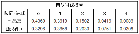 难兄难弟相遇，谁能脱困?