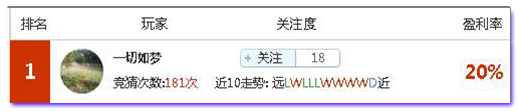 亚盘盈利达人：妥妥收米再战亚冠，周三最红专家汇总！