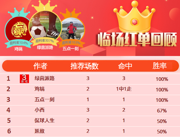 29日推荐汇总：绿茵派路高奖连红3场 战数大师近11中8