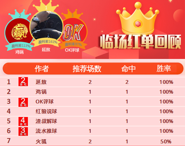 14日推荐汇总：渣叔解球再迎双红夜 流水推球3连胜打出