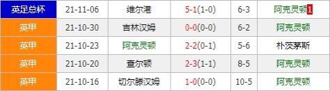 弗利特伍德vs阿克灵顿 小组头名身份花落谁家？