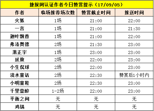 红人榜:作者团双线爆发 公推私推齐收米(附赞赏提示)