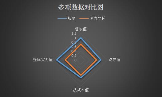 都灵vs贝内文托 客场虫，贝内文托一颓到底！