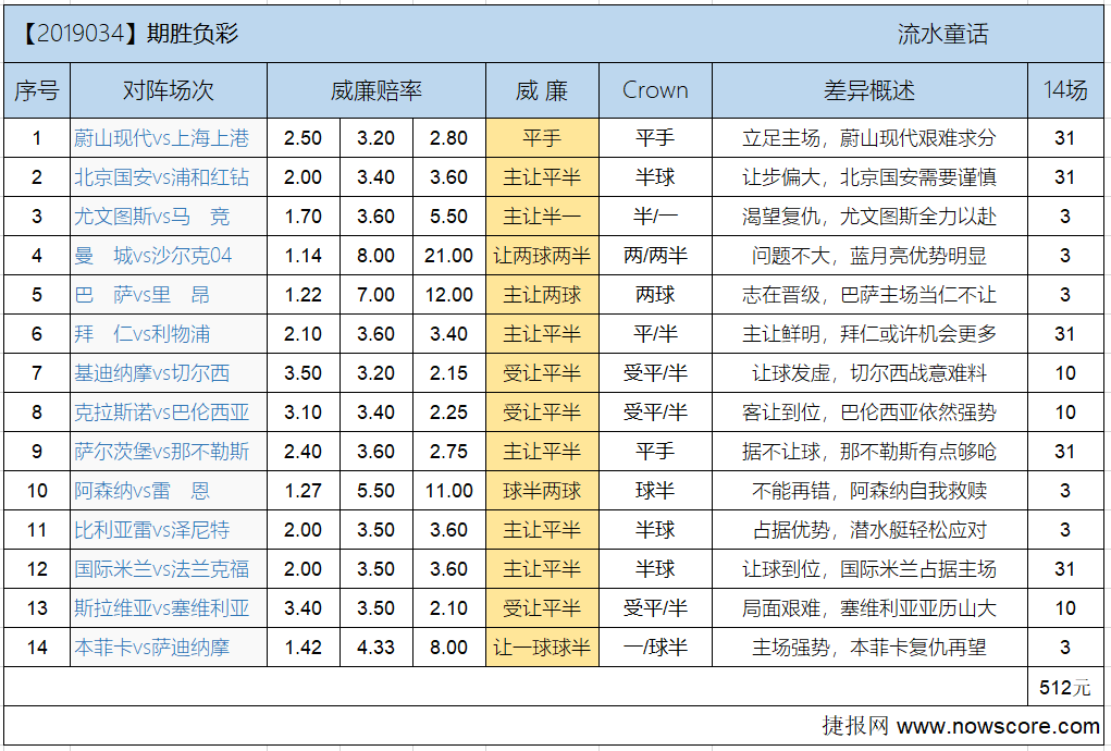 胜负彩19034期欧亚差异：红牛最后的花火