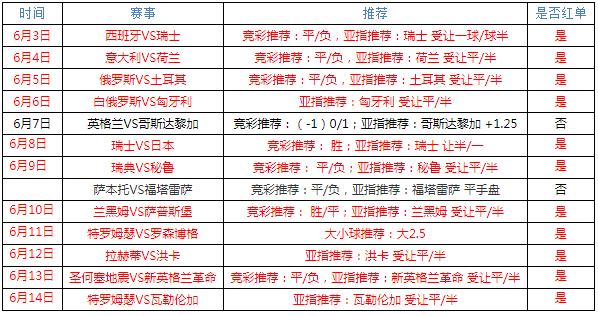 布雷vs沃特福德联队 布雷近况惨淡