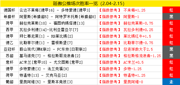 作者大赏第1期：公推7作者获点评 有你Pick的吗（下）