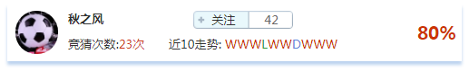 竞猜达人榜:横刀立马显威武,他们的推荐值得关注!