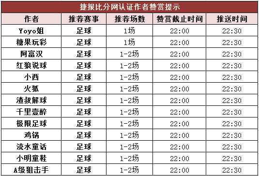 红人榜：小明童鞋4连红打出 流水方案返奖率720%