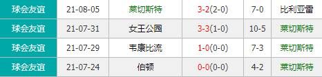 莱切斯特城vs曼切斯特城 双方状态上佳或大打对攻
