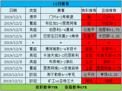 出线生死战，矿工拔得头筹还是亚特拉大逆转