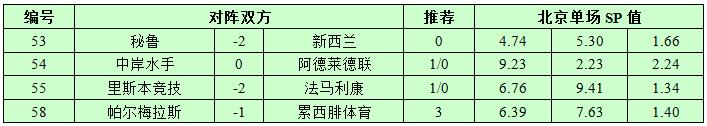 11月16日捷报网北单让球精选：秘鲁大胜不容易