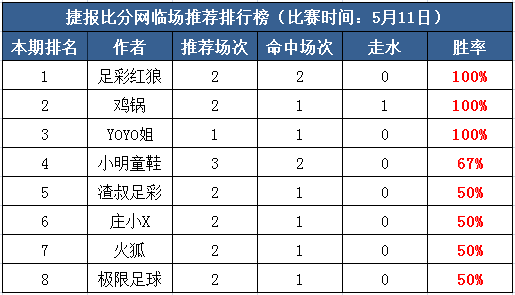 11日打赏汇总：