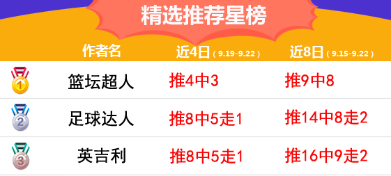 22日推荐汇总：狙击手6连胜继续 必发博士精选三天连收