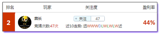 盈利达人助阵五大联赛回归 下午亚青为中国小伙加油！