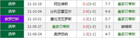 皇家贝迪斯vs勒沃库森 药厂新星闪耀欲客场再续胜绩