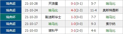 米亚尔比vs哈马比 主队射手群率队欲捍卫主场
