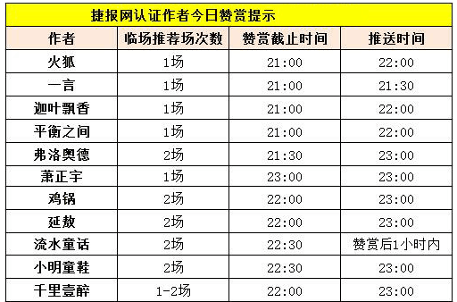 红人榜：迦叶昨日盈利率720% 作者团又有新高手进驻！