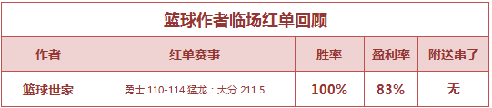 篮球排行榜：苏克篮球公推4连胜 篮球世家临场收红