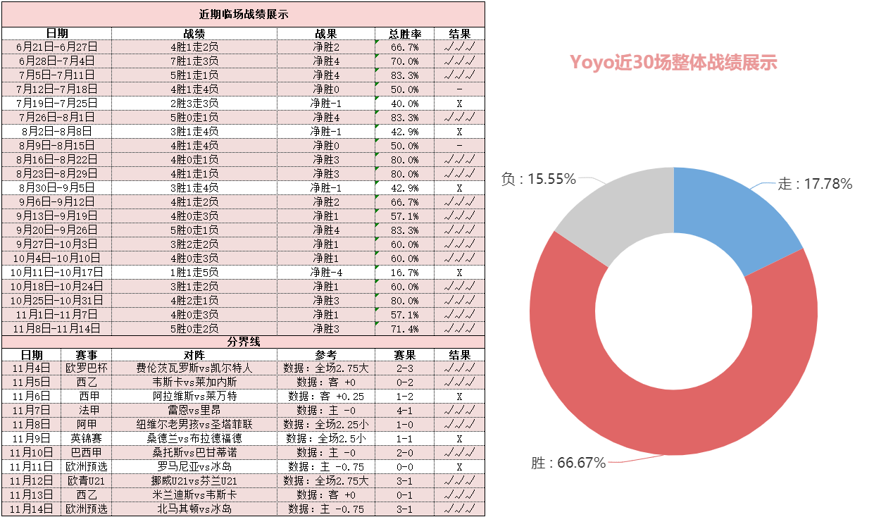 波兰vs匈牙利 莱万期待率队主场冲击四连胜
