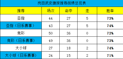 7月推举开门红，芬克体系神户继续不败？