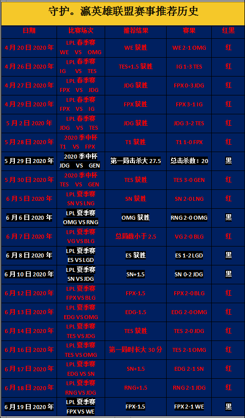 近20中15，连胜中断立即反弹！