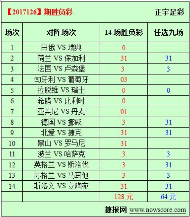 胜负彩17126期必发指数分析：瑞典市场指数尚可接受