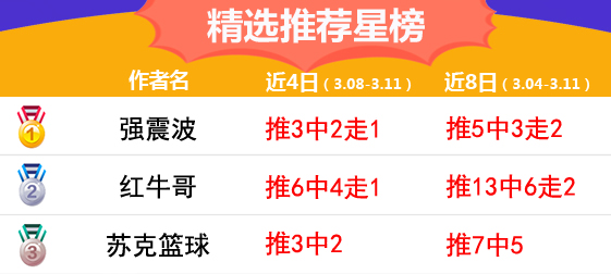 11日推荐汇总：小西4天临场8中7 红牛哥5天胜率83%