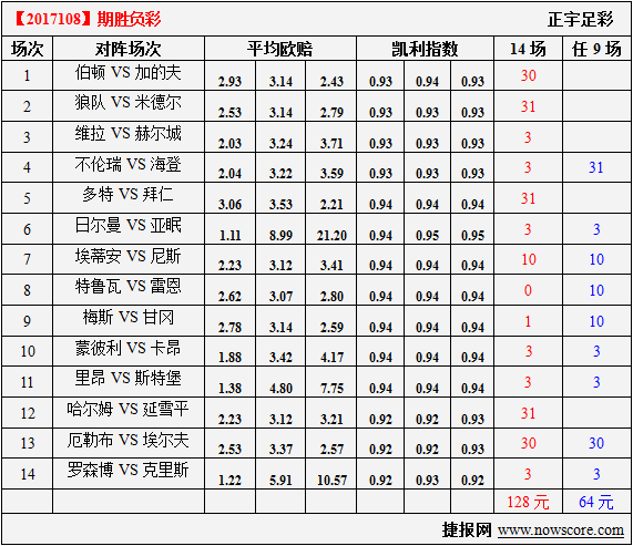 凯利指数怎么看