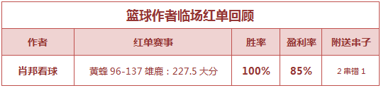红人榜：鸡锅8天公推胜率100% 流水、糖果双双6连红