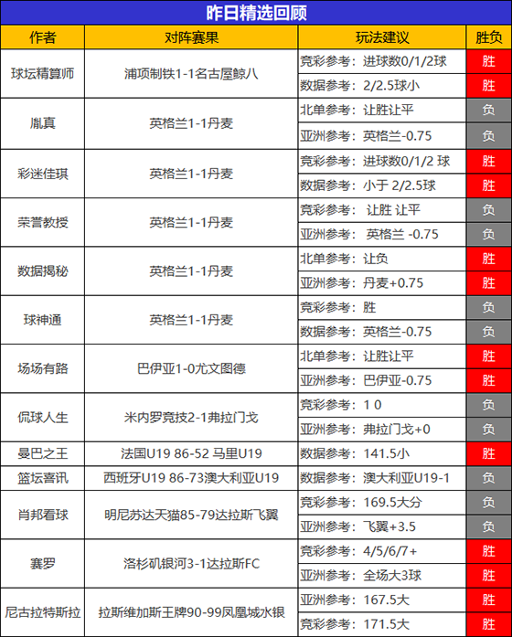 07日成绩汇总：糖果 火狐6连胜势如破竹 揭秘精选迎3连胜