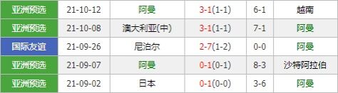 中国vs阿曼 国足“主场”应战需打醒十二分精神