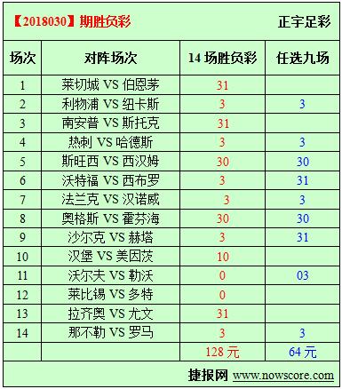 胜负彩18030期必发指数分析：尤文必须做好选择