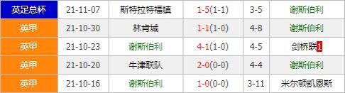 维冈竞技vs谢斯伯利 主队交锋占优今仗剑指三分