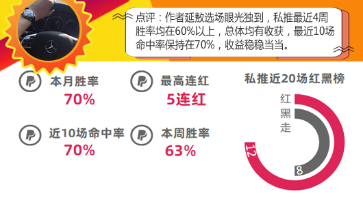 作者大赏第4期：9作者再迎爆发 小西豪取11连红
