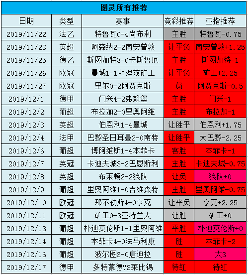 红牛登基，大黄蜂是来送礼还是捣乱?