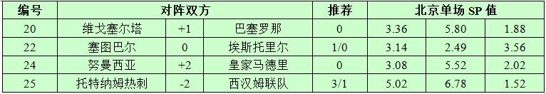 1月4日捷报网北单让球精选：西甲双雄可信赖
