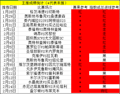 周榜榜霸带你飞，近18场主推仅错4场！