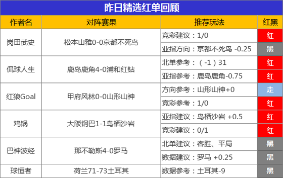 29日推介汇总：阿富汉临场5中4 侃球精选3天全胜