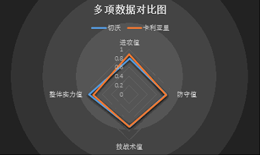 　　切沃vs卡利亚里 不容有失，切沃捍卫主场！